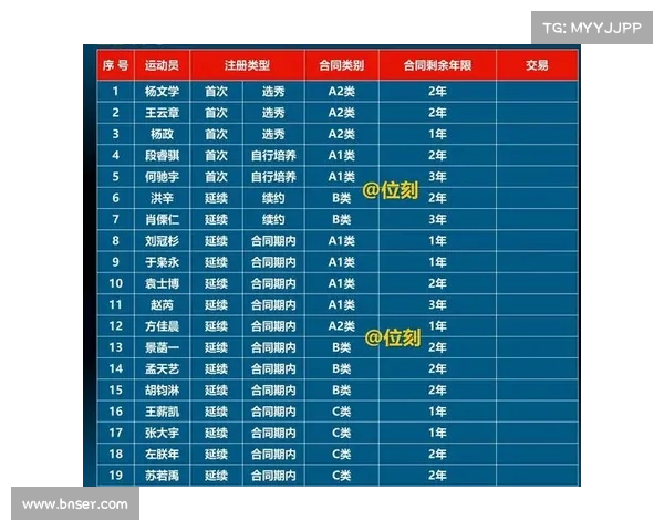 CBA历史数据深度分析:球队表现、球员成长与赛季变迁的全景回顾 CBA历史数据深度分析:球队表现、球员成长与赛季变迁的全景回顾